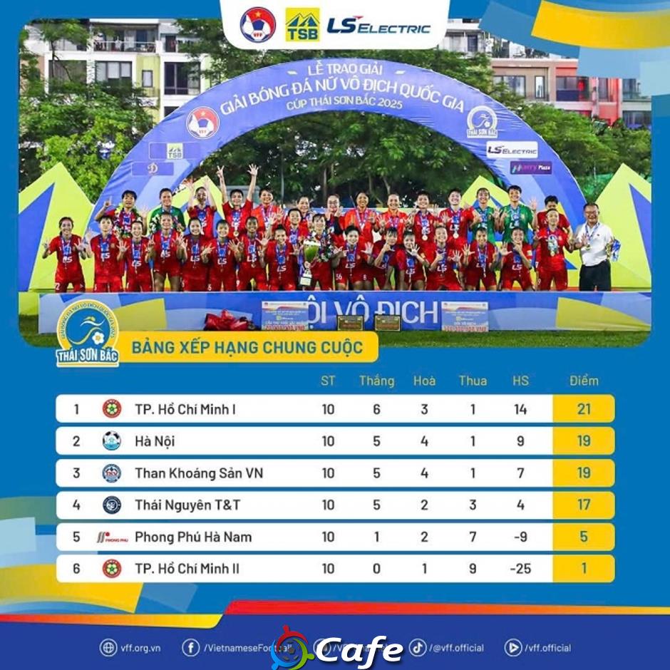 Kỷ lục khó tin của TP.HCM I
