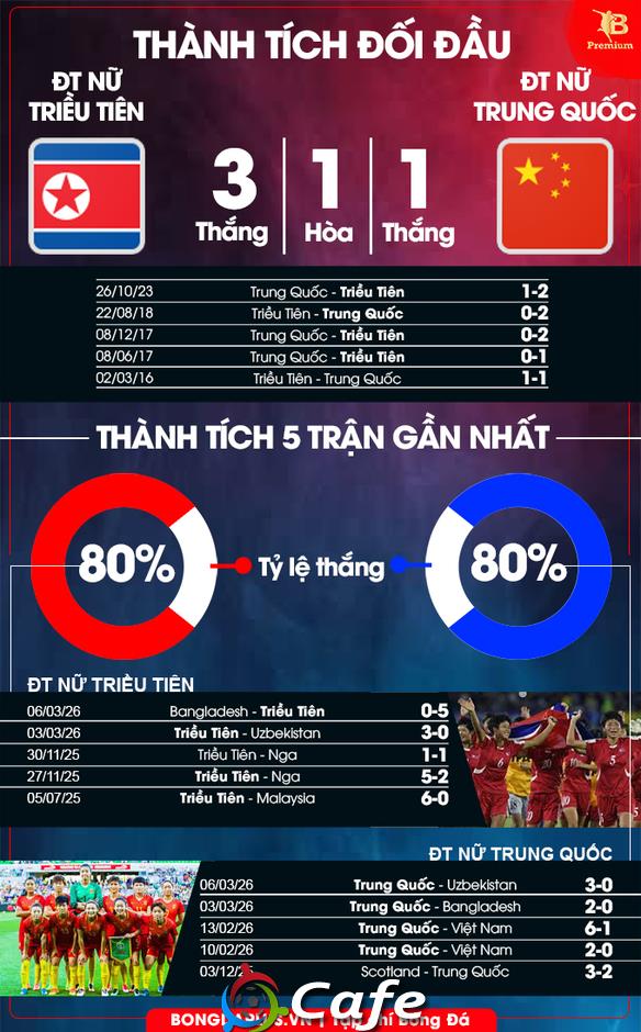 Nhận định bóng đá ĐT nữ Triều Tiên vs ĐT nữ Trung Quốc, 16h00 ngày 9/3: Nảy lửa cho ngôi đầu