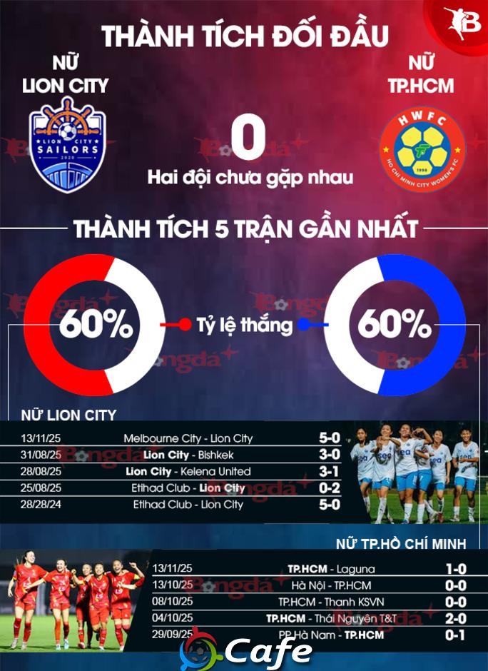 Nhận định bóng đá Lion City vs CLB TP.HCM, 19h00 ngày 16/11: 3 điểm cho CLB TP.HCM Nhận định bóng đá Lion City vs CLB TP.HCM, 19h00 ngày 16/11: 3 điểm cho CLB TP.HCM