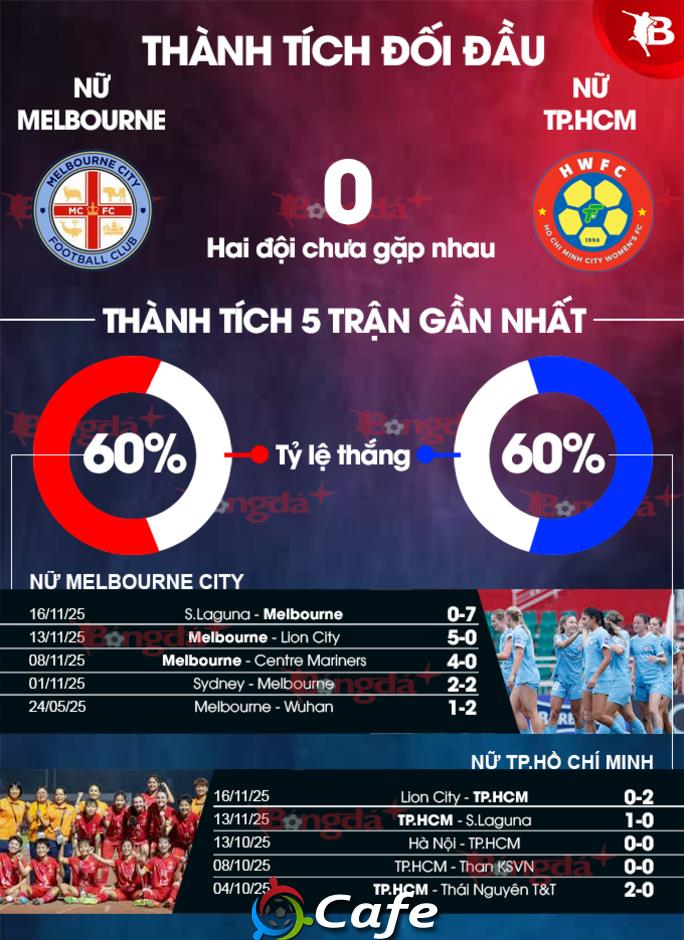 Nhận định bóng đá Melbourne City vs CLB TP.HCM, 19h00 ngày 19/11: Tranh vé đầu bảng