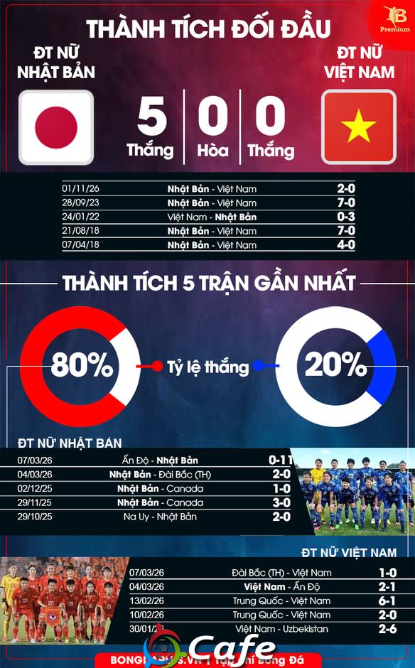Nhận định bóng đá Nhật Bản vs Việt Nam, 16h00 ngày 10/3: Cơ hội nào cho ĐT nữ Việt Nam?