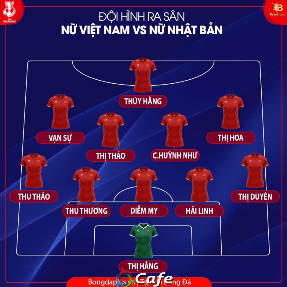 Tường thuật Việt Nam 0-4 Nhật Bản Tường thuật Việt Nam 0-4 Nhật Bản
