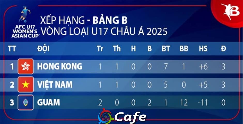 U17 nữ Việt Nam chỉ có 1 con đường nếu muốn dự VCK U17 nữ châu Á 2026 U17 nữ Việt Nam chỉ có 1 con đường nếu muốn dự VCK U17 nữ châu Á 2026