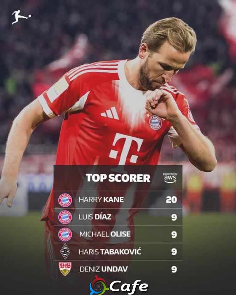 Harry Kane phá kỷ lục 60 năm ở Bundesliga