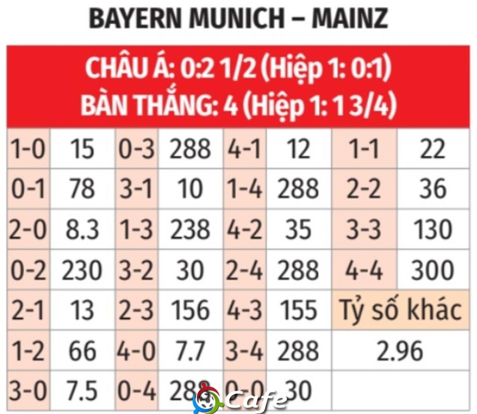 Nhận định bóng đá Bayern Munich vs Mainz, 23h00 ngày 14/12: Hùm thiêng một cõi