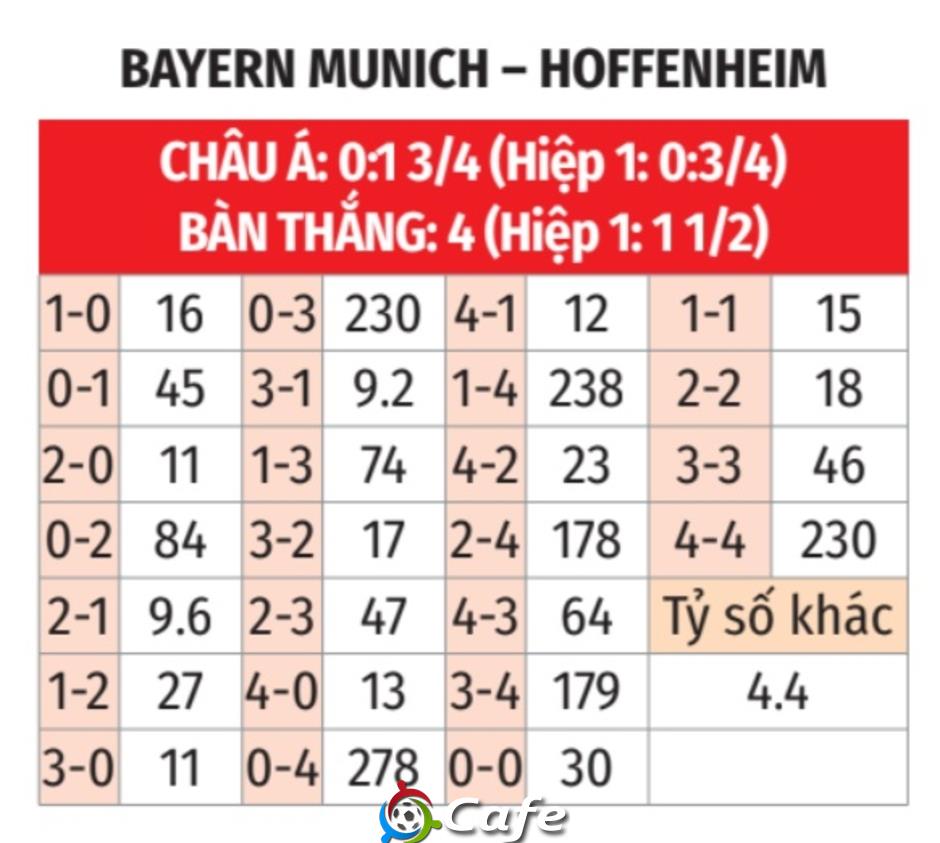 Nhận định bóng đá Bayern vs Hoffenheim, 23h30 ngày 8/2: Chờ đợi mưa bàn thắng