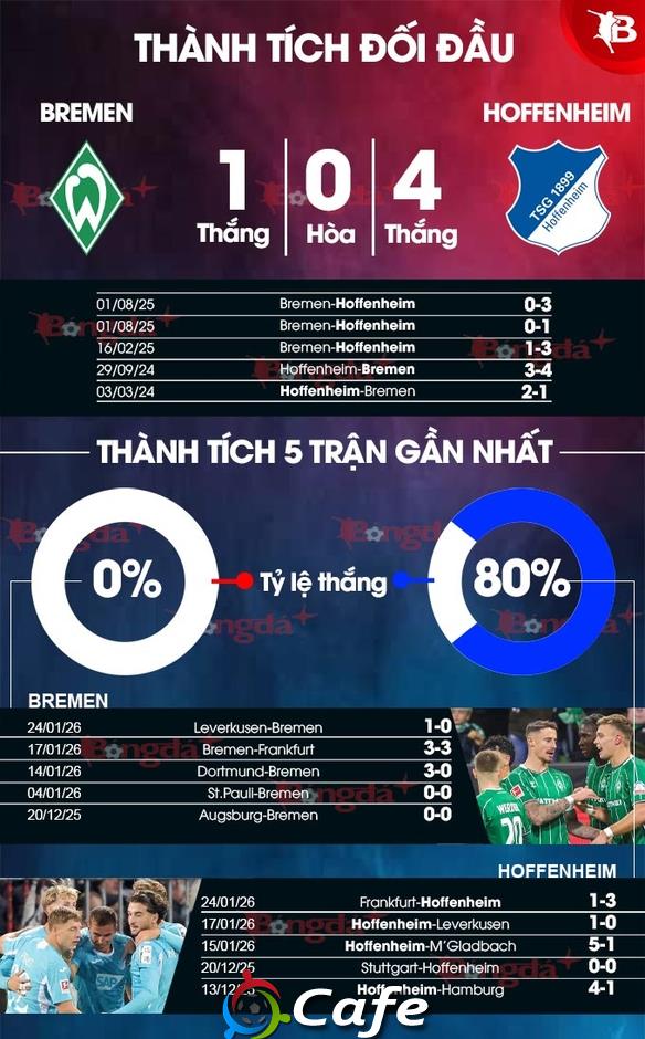 Nhận định bóng đá Bremen vs Hoffenheim, 02h30 ngày 28/1: Sân nhà cũng khó tránh thất bại Nhận định bóng đá Bremen vs Hoffenheim, 02h30 ngày 28/1: Sân nhà cũng khó tránh thất bại