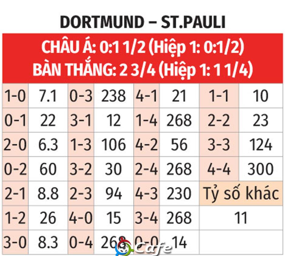 Nhận định bóng đá Dortmund vs St.Pauli, 21h30 ngày 17/1: 3 điểm ở lại vùng Ruhr Nhận định bóng đá Dortmund vs St.Pauli, 21h30 ngày 17/1: 3 điểm ở lại vùng Ruhr
