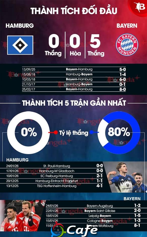 Nhận định bóng đá Hamburg vs Bayern, 00h30 ngày 1/2: 'Mồi ngon' cho Hùm xám Nhận định bóng đá Hamburg vs Bayern, 00h30 ngày 1/2: 'Mồi ngon' cho Hùm xám