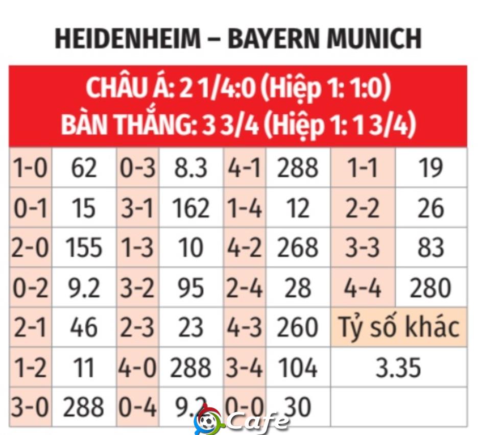 Nhận định bóng đá Heidenheim vs Bayern, 23h30 ngày 21/12: Không thể sai lầm! Nhận định bóng đá Heidenheim vs Bayern, 23h30 ngày 21/12: Không thể sai lầm!
