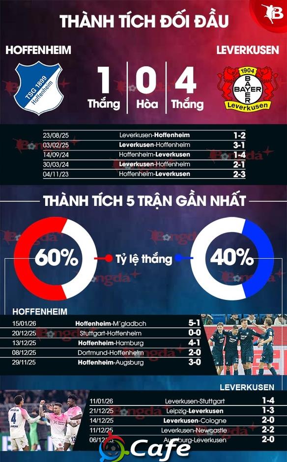 Nhận định bóng đá Hoffenheim vs Leverkusen, 21h30 ngày 17/1: Mưa gôn ở PreZero Arena Nhận định bóng đá Hoffenheim vs Leverkusen, 21h30 ngày 17/1: Mưa gôn ở PreZero Arena