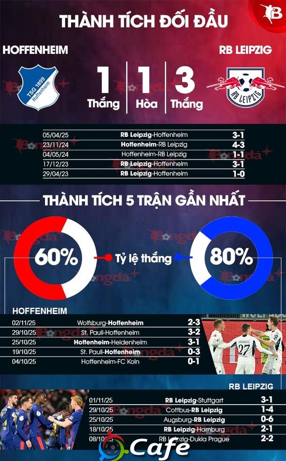Nhận định bóng đá Hoffenheim vs RB Leipzig, 21h30 ngày 8/11: Mở tiệc bàn thắng! Nhận định bóng đá Hoffenheim vs RB Leipzig, 21h30 ngày 8/11: Mở tiệc bàn thắng!