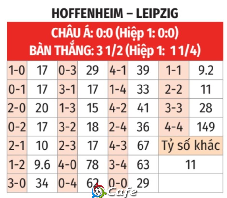 Nhận định bóng đá Hoffenheim vs RB Leipzig, 21h30 ngày 8/11: Mở tiệc bàn thắng! Nhận định bóng đá Hoffenheim vs RB Leipzig, 21h30 ngày 8/11: Mở tiệc bàn thắng!