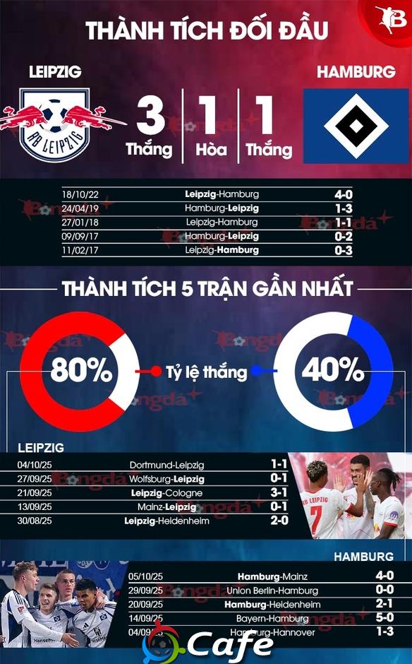 Nhận định bóng đá Leipzig vs Hamburg, 20h30 ngày 18/10: Uy hiếp ngôi nhì bảng Nhận định bóng đá Leipzig vs Hamburg, 20h30 ngày 18/10: Uy hiếp ngôi nhì bảng