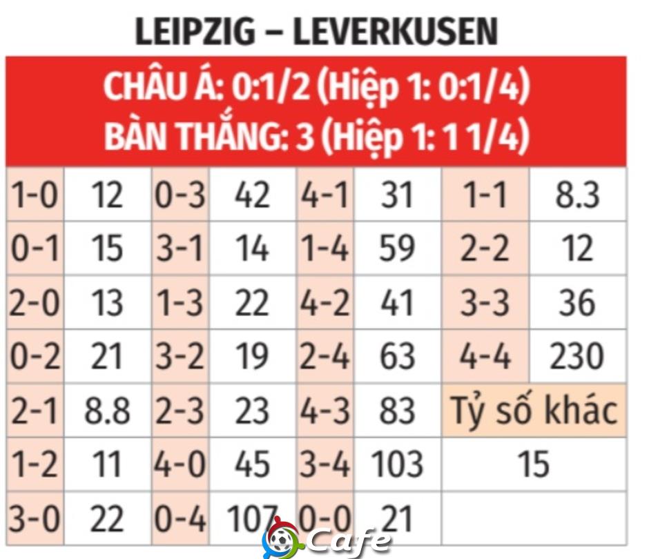 Nhận định bóng đá Leipzig vs Leverkusen, 00h30 ngày 21/12: Thế trận khó lường! Nhận định bóng đá Leipzig vs Leverkusen, 00h30 ngày 21/12: Thế trận khó lường!