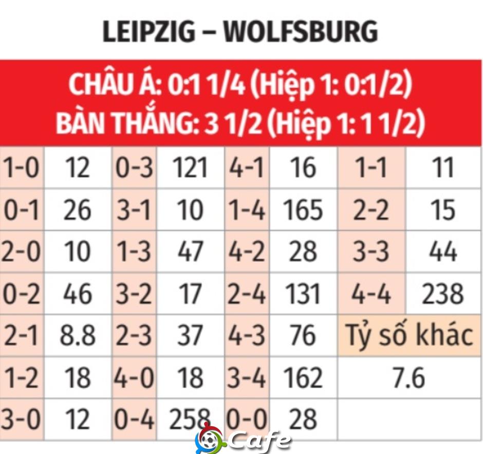 Nhận định bóng đá Leipzig vs Wolfsburg, 23h30 ngày 15/2: Cắt đứt vận đen!