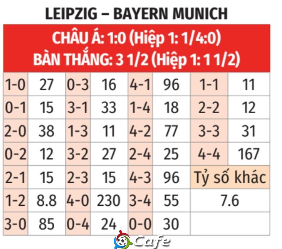 Nhận định bóng đá RB Leipzig vs Bayern, 00h30 ngày 18/1: Phá dớp thành công!