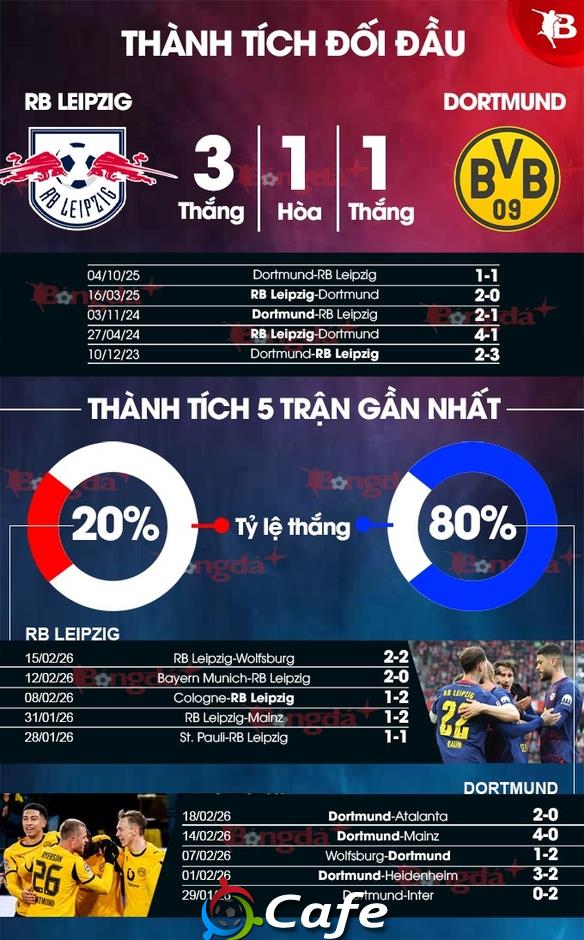 Nhận định bóng đá RB Leipzig vs Dortmund, 00h30 ngày 22/2: Ca khúc khải hoàn!
