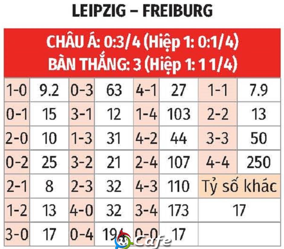 Nhận định bóng đá RB Leipzig vs Freiburg, 02h30 ngày 15/1: Bệ phóng Red Bull Arena Nhận định bóng đá RB Leipzig vs Freiburg, 02h30 ngày 15/1: Bệ phóng Red Bull Arena