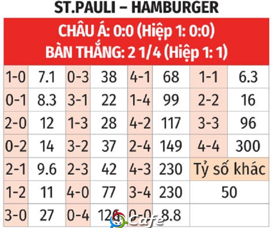 Nhận định bóng đá St. Pauli vs Hamburg, 02h30 ngày 24/1: Quà derby cho chủ nhà