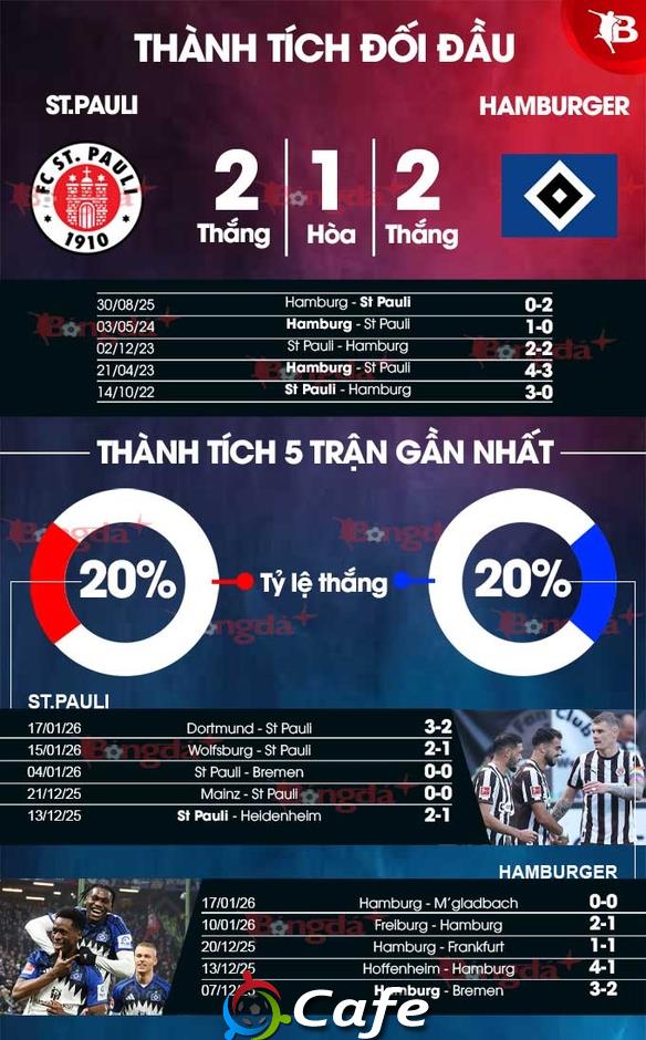 Nhận định bóng đá St. Pauli vs Hamburg, 02h30 ngày 24/1: Quà derby cho chủ nhà