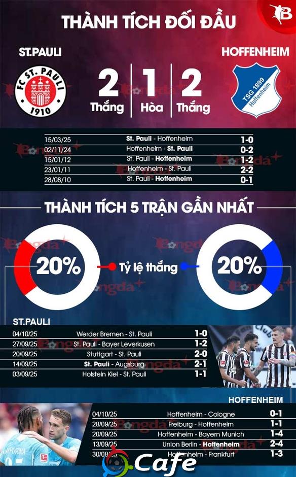Nhận định bóng đá St. Pauli vs Hoffenheim, 22h30 ngày 19/10: Không ra về tay trắng