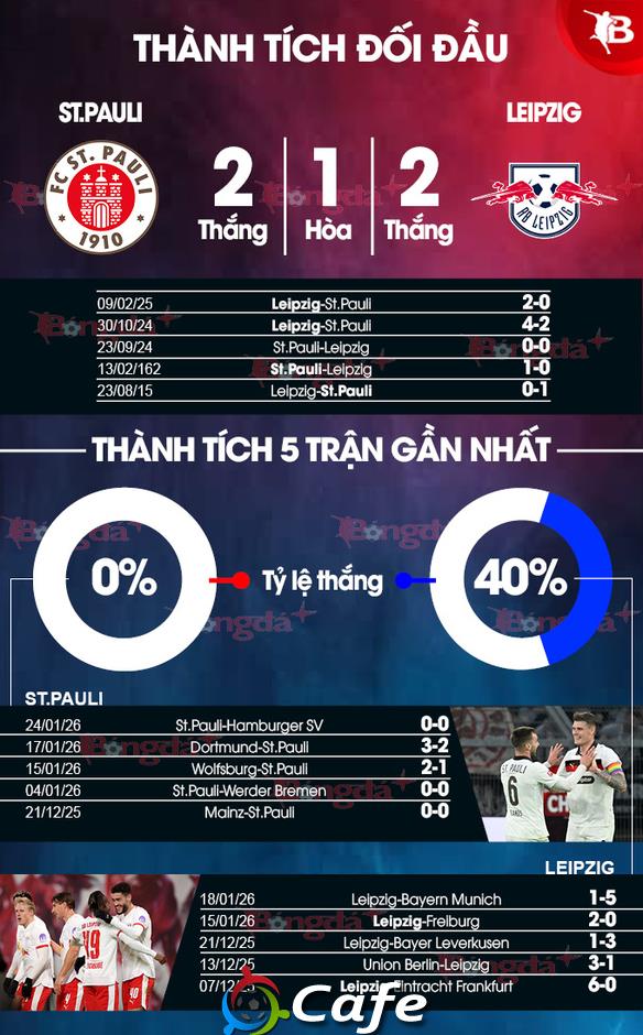 Nhận định bóng đá St.Pauli vs Leipzig, 02h30 ngày 28/1: Dạo chơi, có 3 điểm!
