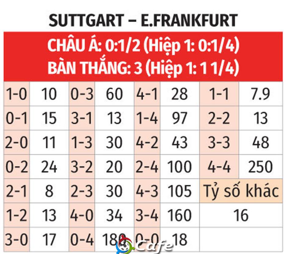 Nhận định bóng đá Stuttgart vs Frankfurt, 00h30 ngày 14/1: Khách sợ xa nhà Nhận định bóng đá Stuttgart vs Frankfurt, 00h30 ngày 14/1: Khách sợ xa nhà