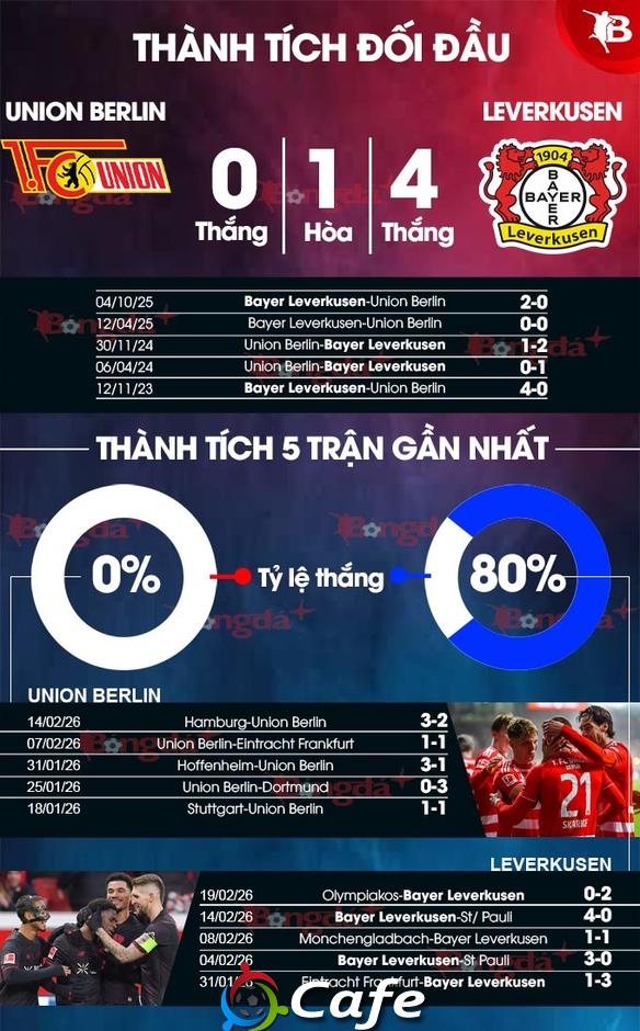 Nhận định bóng đá Union Berlin vs Leverkusen, 21h30 ngày 21/2: Chủ nhà sa cơ