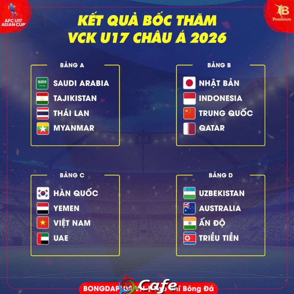 U17 Việt Nam thêm cơ hội dự World Cup