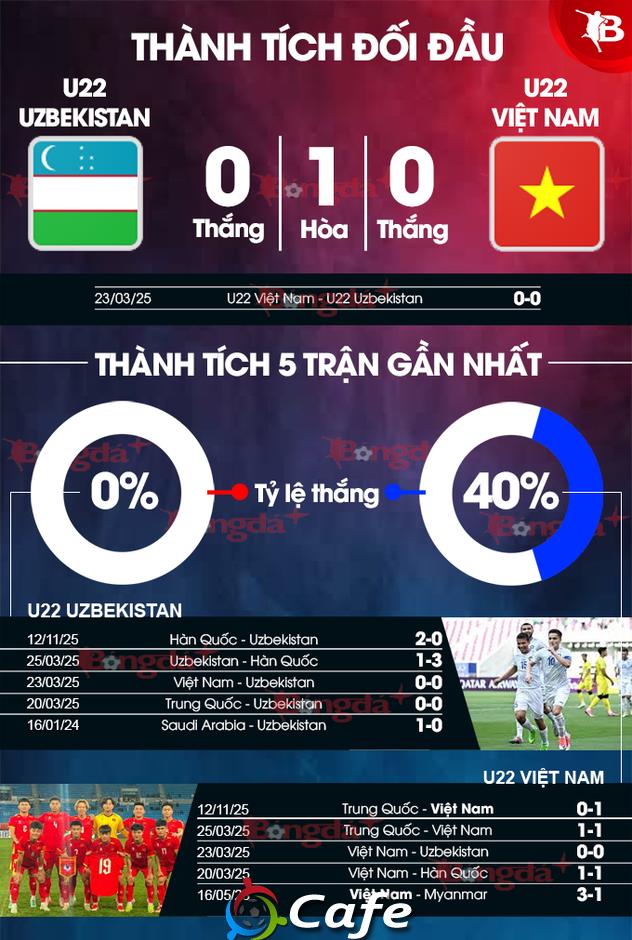 Xem trực tiếp U22 Việt Nam vs U22 Uzbekistan ở đâu, kênh nào? Xem trực tiếp U22 Việt Nam vs U22 Uzbekistan ở đâu, kênh nào?