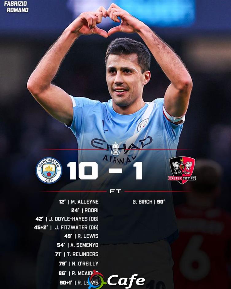 Kết quả Man City 10-1 Exeter: Tỷ số kinh hoàng