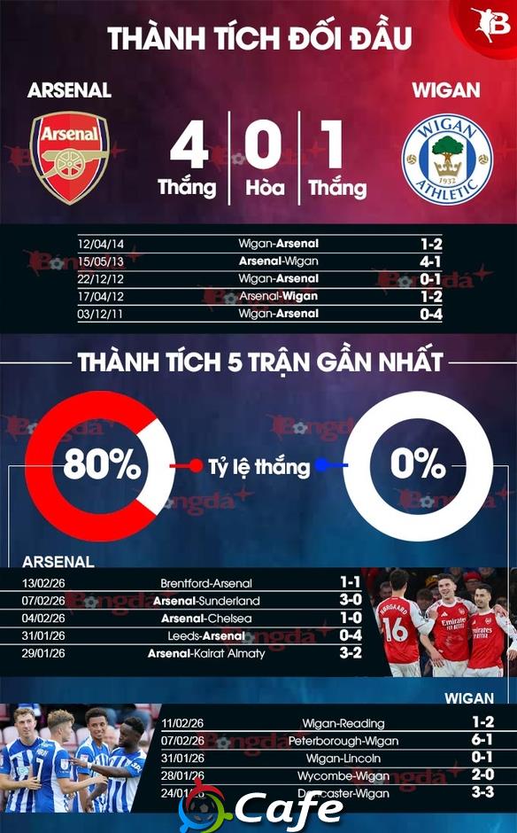 Nhận định bóng đá Arsenal vs Wigan, 23h30 ngày 15/2: Nhọc nhằn đi tiếp!