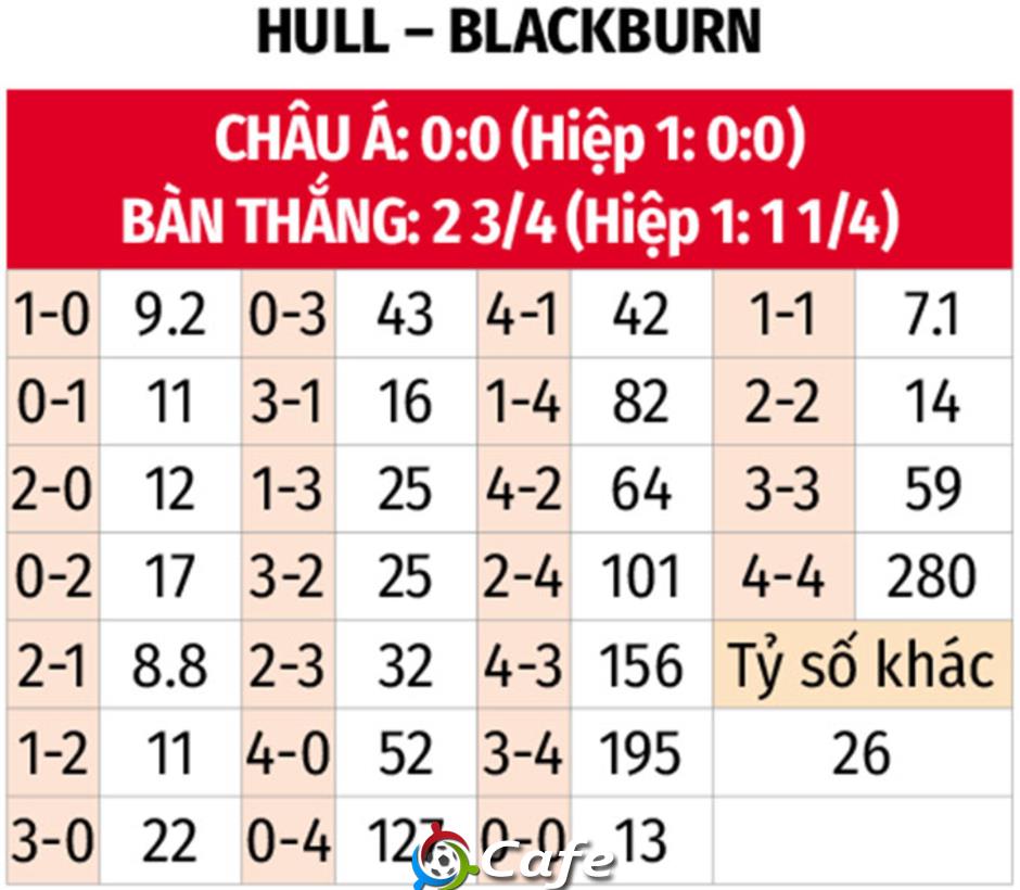 Nhận định bóng đá Hull City vs Blackburn, 21h30 ngày 11/1: Khách đi tiếp
