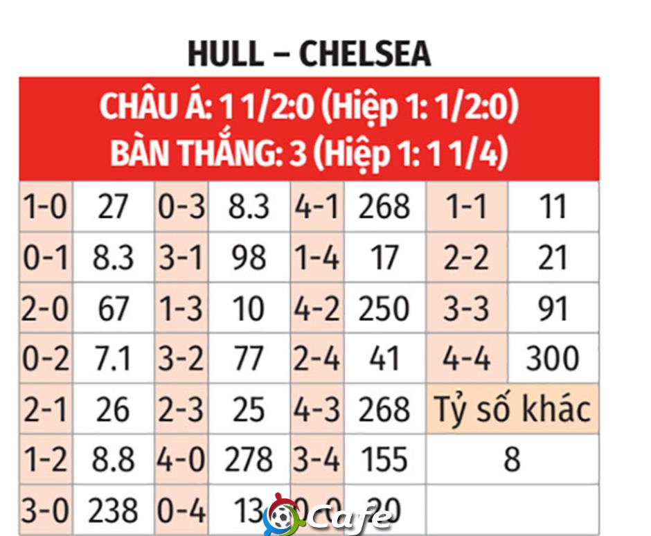 Nhận định bóng đá Hull vs Chelsea, 02h45 ngày 14/2: Ôm hận trước người quen Nhận định bóng đá Hull vs Chelsea, 02h45 ngày 14/2: Ôm hận trước người quen