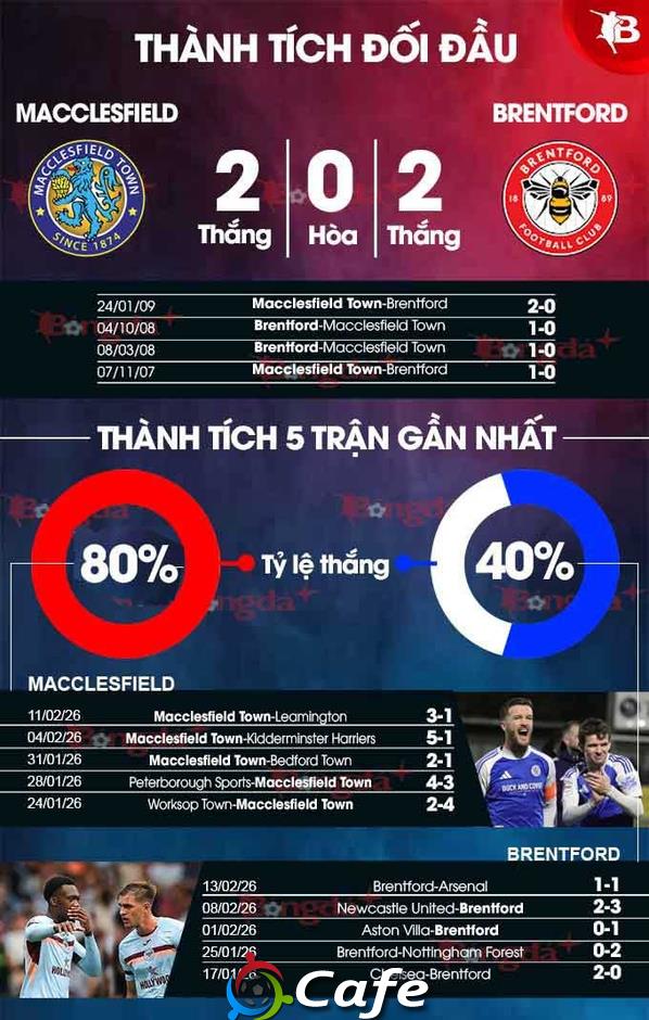 Nhận định bóng đá Macclesfield Town vs Brentford, 02h30 ngày 17/2: Thuần phục 'ngựa ô'