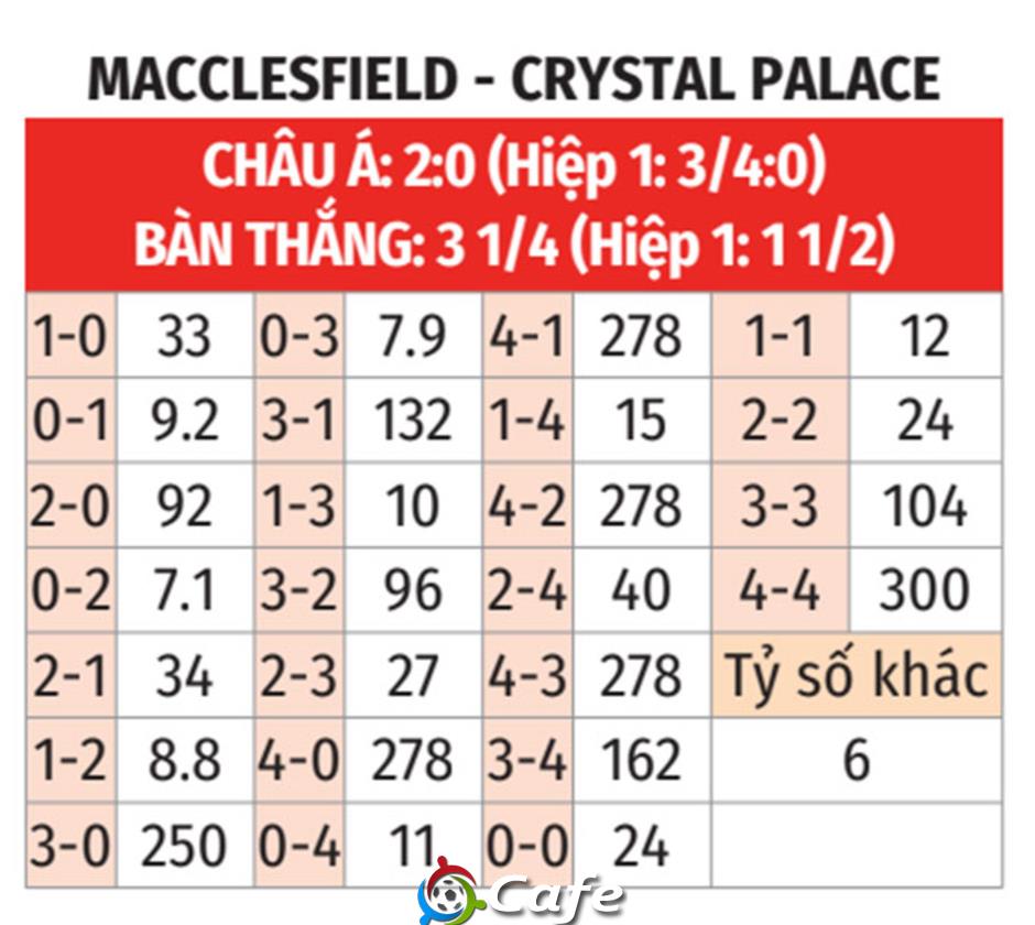 Nhận định bóng đá Macclesfield Town vs Crystal Palace, 19h15 ngày 10/1: Nhường lối cho nhà vua Nhận định bóng đá Macclesfield Town vs Crystal Palace, 19h15 ngày 10/1: Nhường lối cho nhà vua