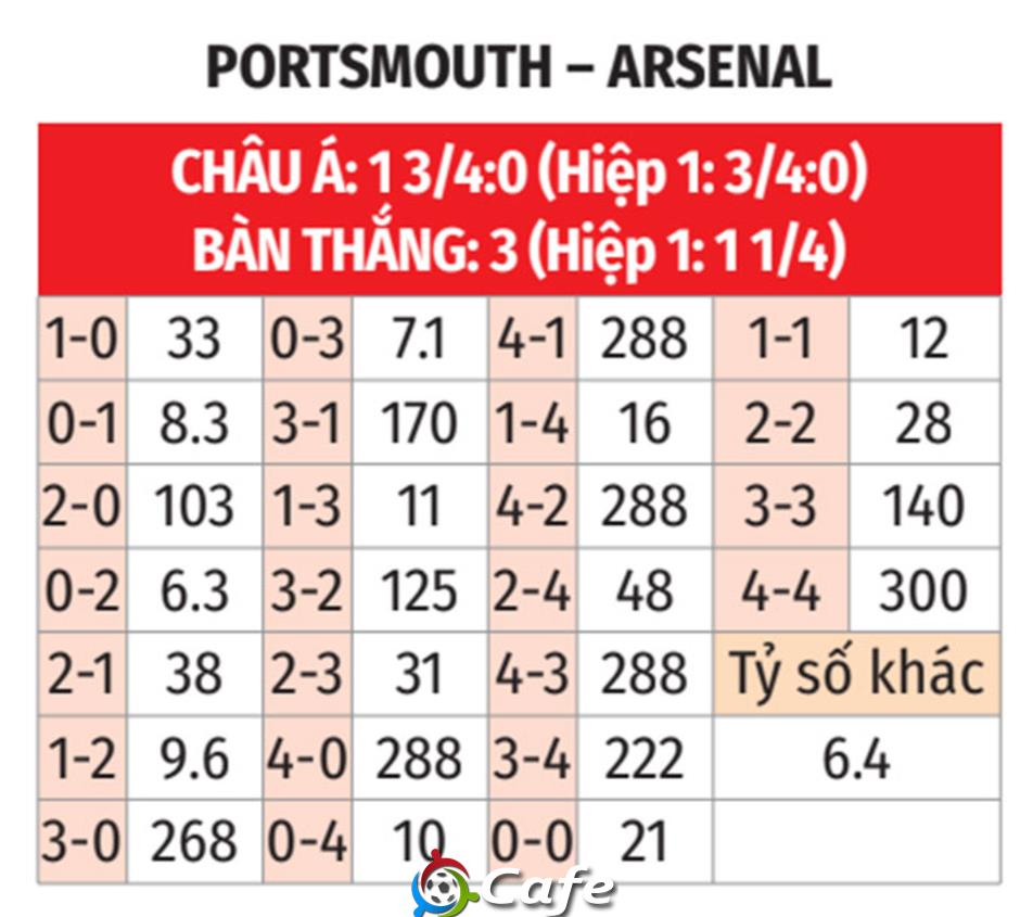 Nhận định bóng đá Portsmouth vs Arsenal, 21h00 ngày 11/1: Nhường đường cho Pháo Nhận định bóng đá Portsmouth vs Arsenal, 21h00 ngày 11/1: Nhường đường cho Pháo