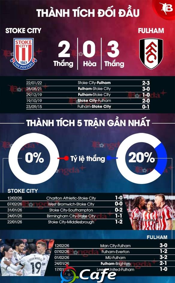 Nhận định bóng đá Stoke City vs Fulham, 21h00 ngày 15/2: Ca khúc khải hoàn Nhận định bóng đá Stoke City vs Fulham, 21h00 ngày 15/2: Ca khúc khải hoàn