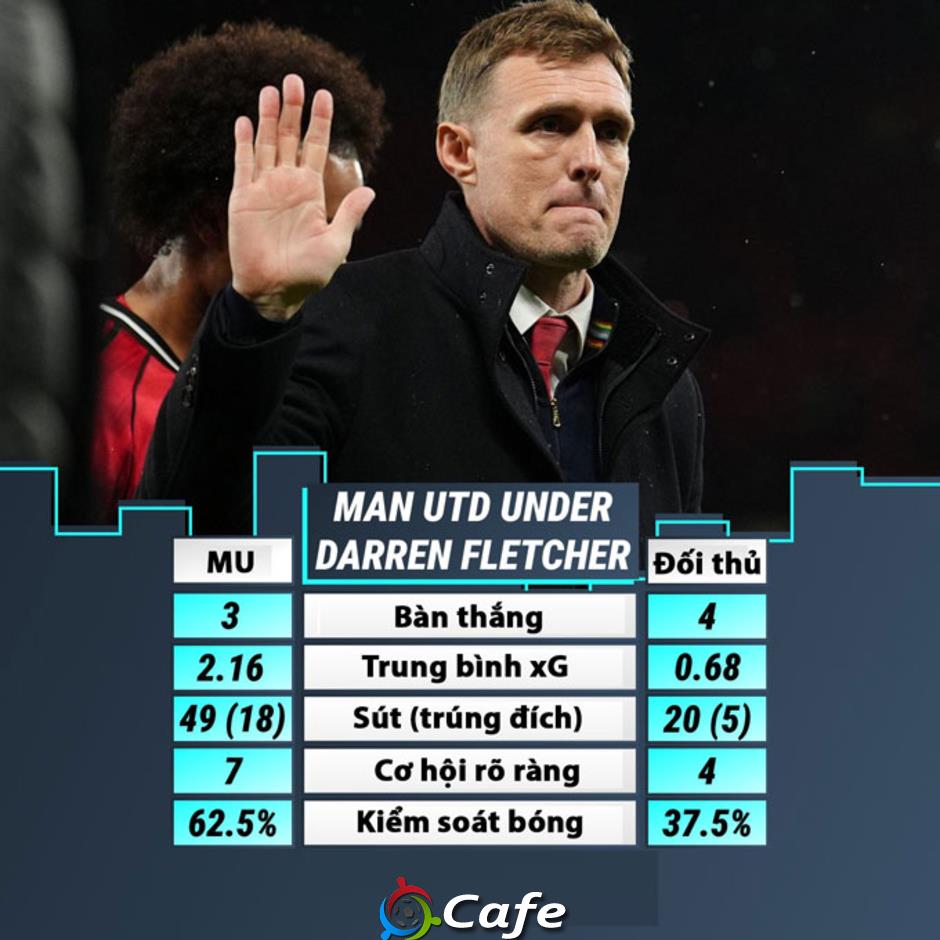 Tương lai của Fletcher tại MU ra sao sau cú sốc bị loại khỏi FA Cup? Tương lai của Fletcher tại MU ra sao sau cú sốc bị loại khỏi FA Cup?
