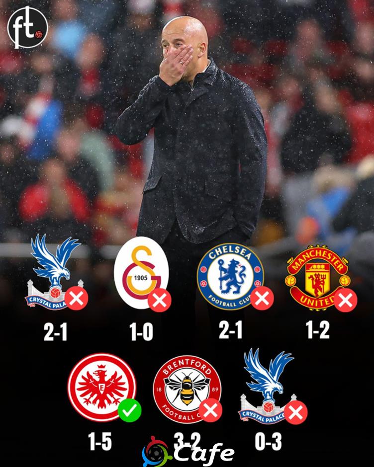 Liverpool lập hàng loạt kỷ lục tệ hại sau thảm bại trước Crystal Palace Liverpool lập hàng loạt kỷ lục tệ hại sau thảm bại trước Crystal Palace