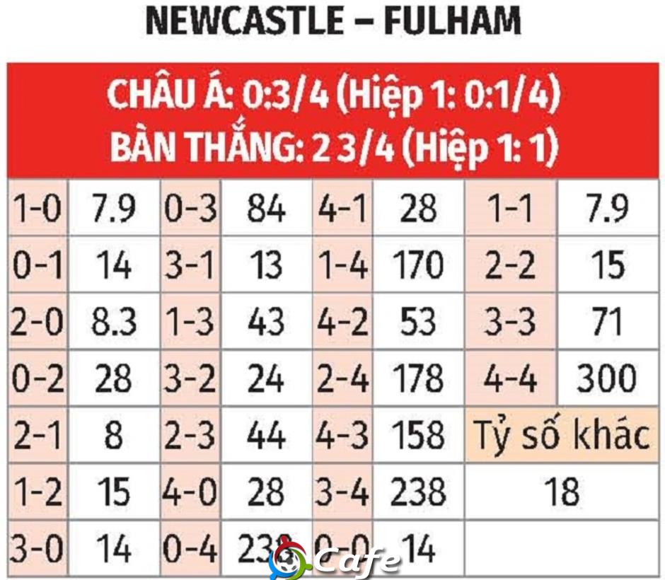 Nhận định bóng đá Newcastle vs Fulham, 03h15 ngày 18/12: Nhà vua đi tiếp Nhận định bóng đá Newcastle vs Fulham, 03h15 ngày 18/12: Nhà vua đi tiếp