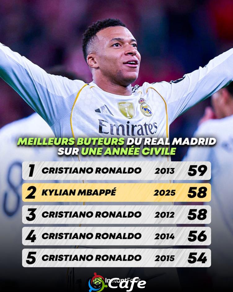 Kylian Mbappe ham kỷ lục của Ronaldo hay Xabi Alonso quá liều lĩnh?