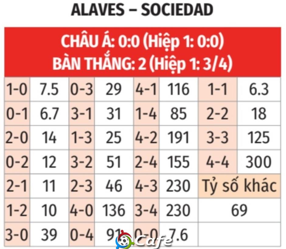 Nhận định bóng đá Alaves vs Sociedad, 03h00 ngày 5/2: Khách vui!