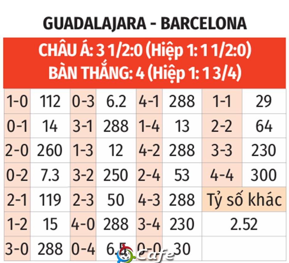 Nhận định bóng đá Guadalajara vs Barca, 03h00 ngày 17/12: Niềm vui cho Nhà vua