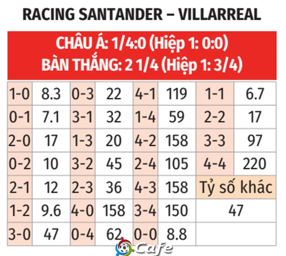 Nhận định bóng đá Racing Santander vs Villarreal, 01h00 ngày 18/12: Lấy nhàn thắng mỏi