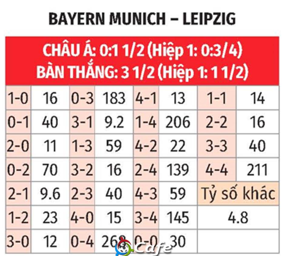 Nhận định bóng đá Bayern Munich vs Leipzig, 02h45 ngày 12/2: Khó chặn 'Hùm xám'