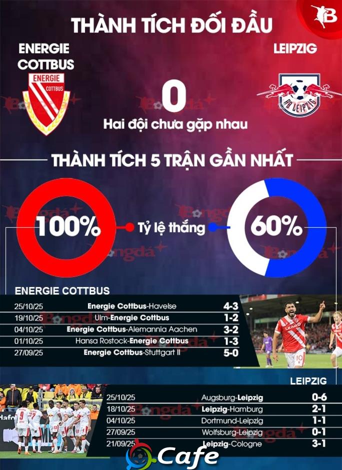 Nhận định bóng đá Energie Cottbus vs Leipzig, 02h45 ngày 29/10: Vé trao tay khách