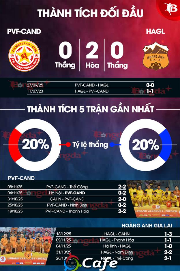Nhận định bóng đá trận PVF-CAND vs HAGL, 18h00 ngày 24/1: Chờ tài tướng mới Nhận định bóng đá trận PVF-CAND vs HAGL, 18h00 ngày 24/1: Chờ tài tướng mới