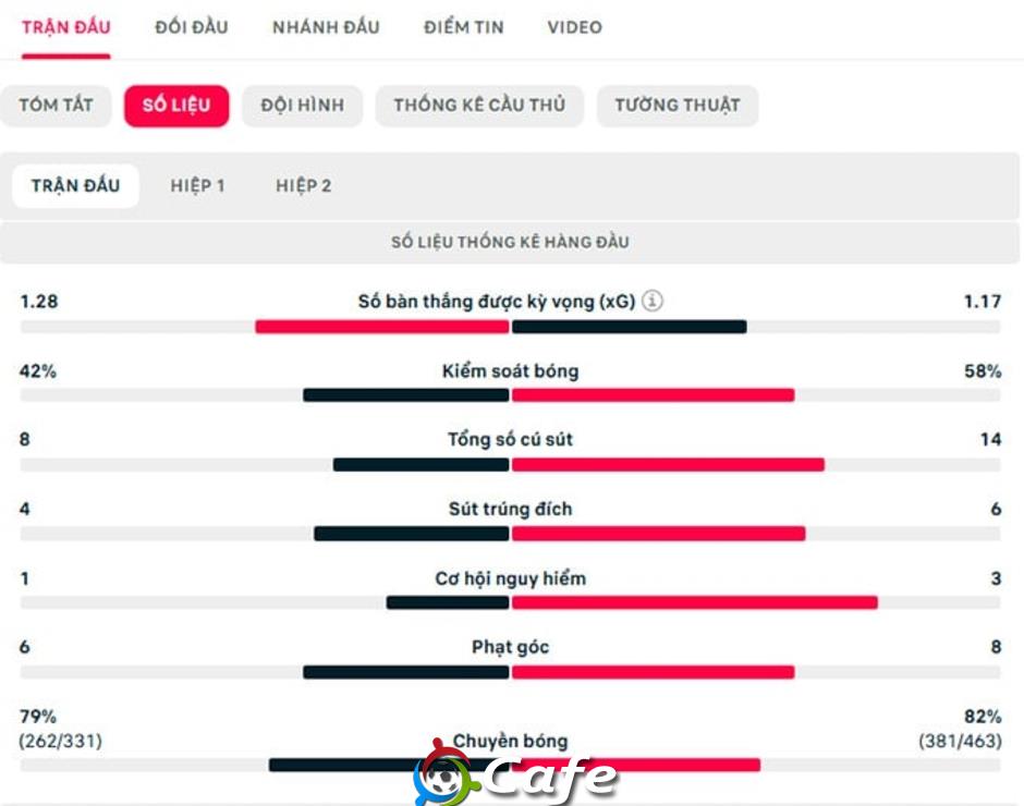 Kết quả Bologna 1-1 (pen 3-2) Inter Milan: Cú sốc ở Siêu cúp Italia